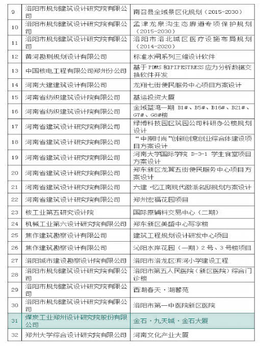 中赟國際工程有限公司