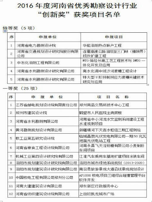 中赟國際工程有限公司