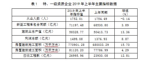 中赟國際工程有限公司