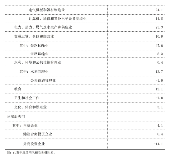 中赟國際工程有限公司