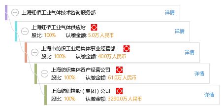 上海虹橋工業(yè)氣體技術(shù)咨詢服務(wù)部 專業(yè)氣體技術(shù)咨詢，助力工業(yè)安全與效率提升