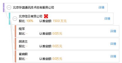 北京華誼通訊技術咨詢服務公司 打造專業(yè)通訊技術咨詢解決方案