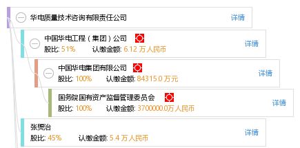 華電質(zhì)量技術咨詢有限責任公司 專業(yè)驅(qū)動，服務領先