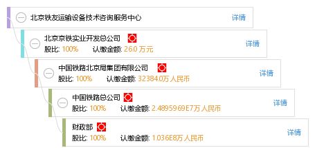 北京鐵友運輸設(shè)備技術(shù)咨詢服務(wù)中心技術(shù)咨詢服務(wù)