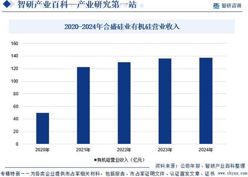 硅膠行業(yè)市場(chǎng)現(xiàn)狀、發(fā)展概況及未來前景分析